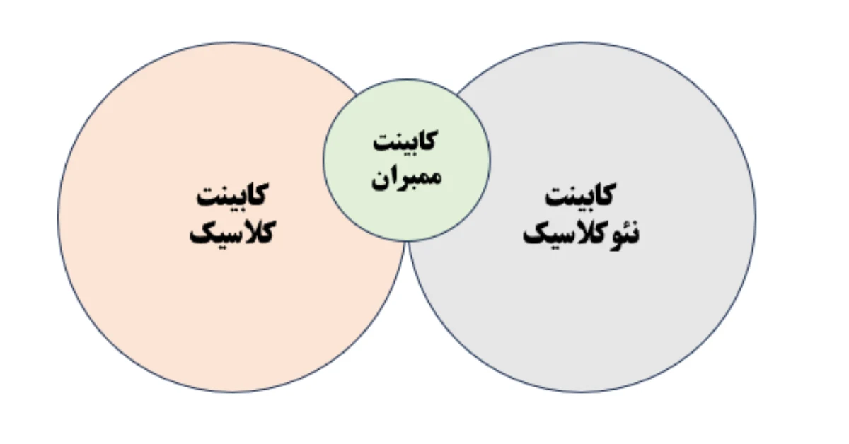 مقایسه کابینت نئوکلاسیک و کلاسیک و جایگاه کابینت ممبران بین این دو